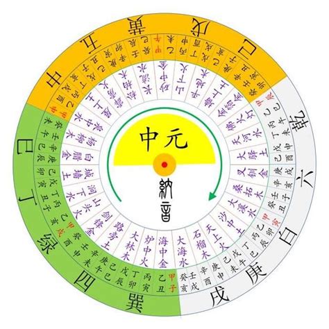 九運 數字|一步步教你成為風水大師：三元九運與九宮飛星排布斷。